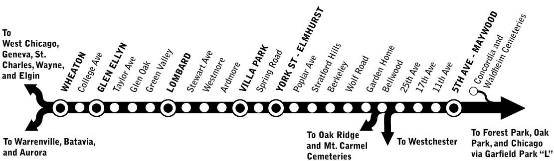 Main Line route map